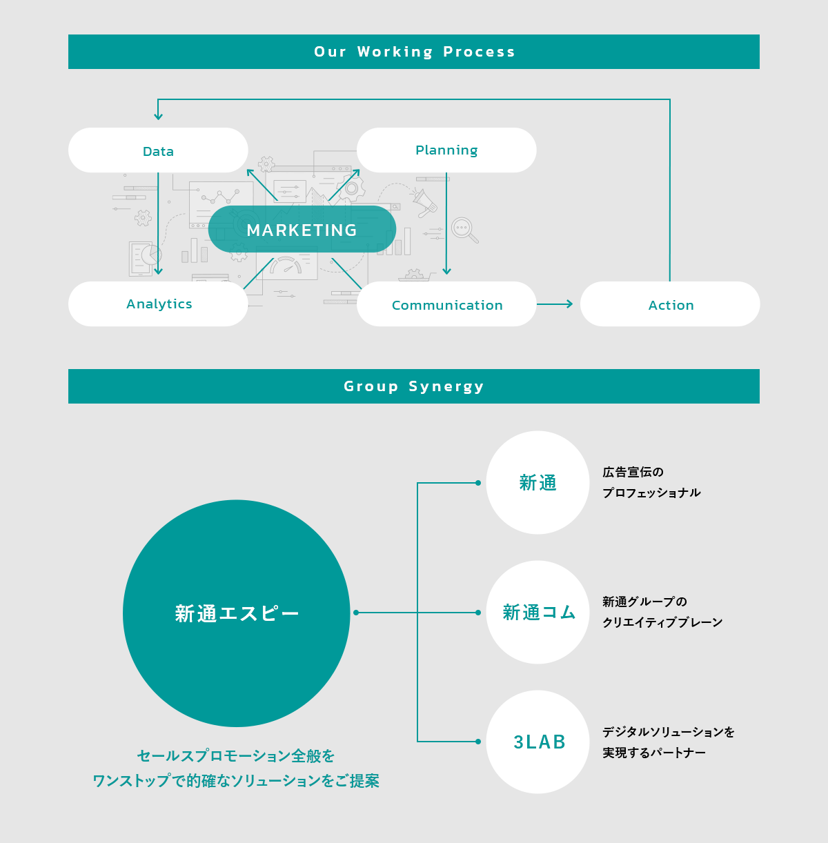 グループ図